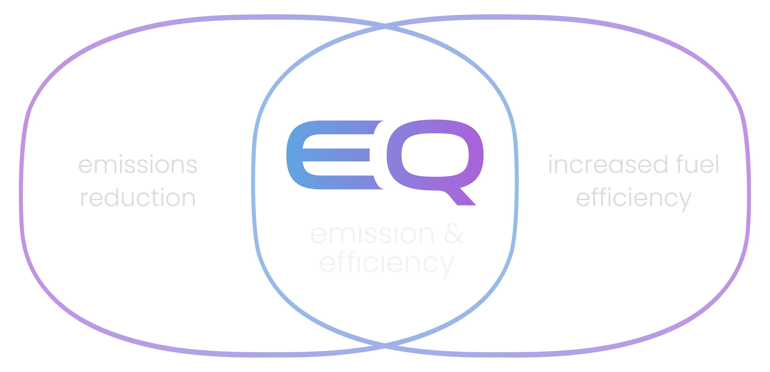 emission_efficiency